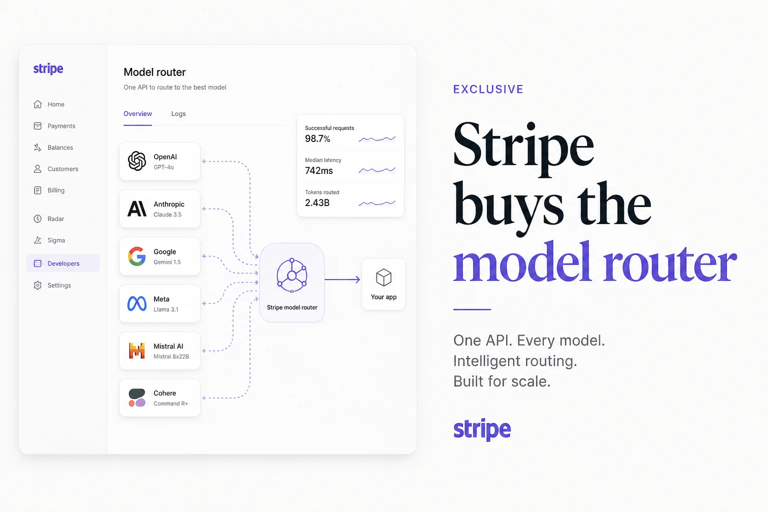 Stripe is reportedly buying OpenRouter for $7B. That changes how every app routes models