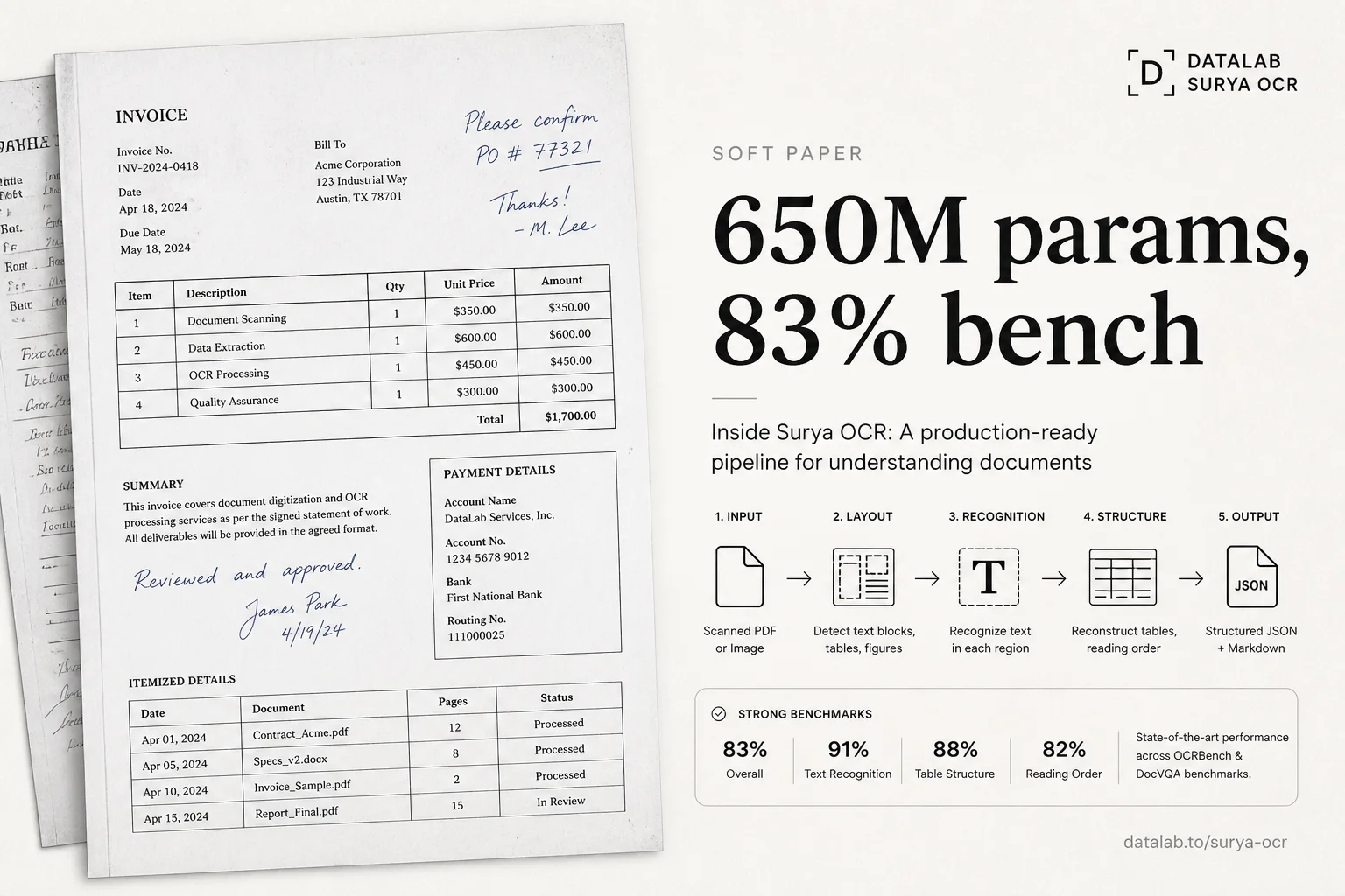 Surya OCR 2 packs document parsing into 650M parameters