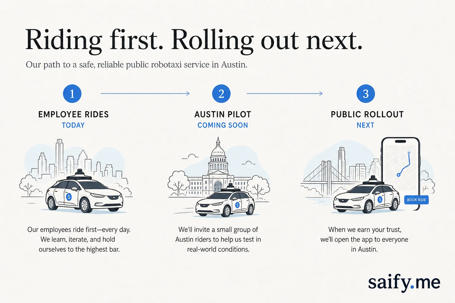 Cybercab Austin rollout timeline: employee rides then public Robotaxi integration