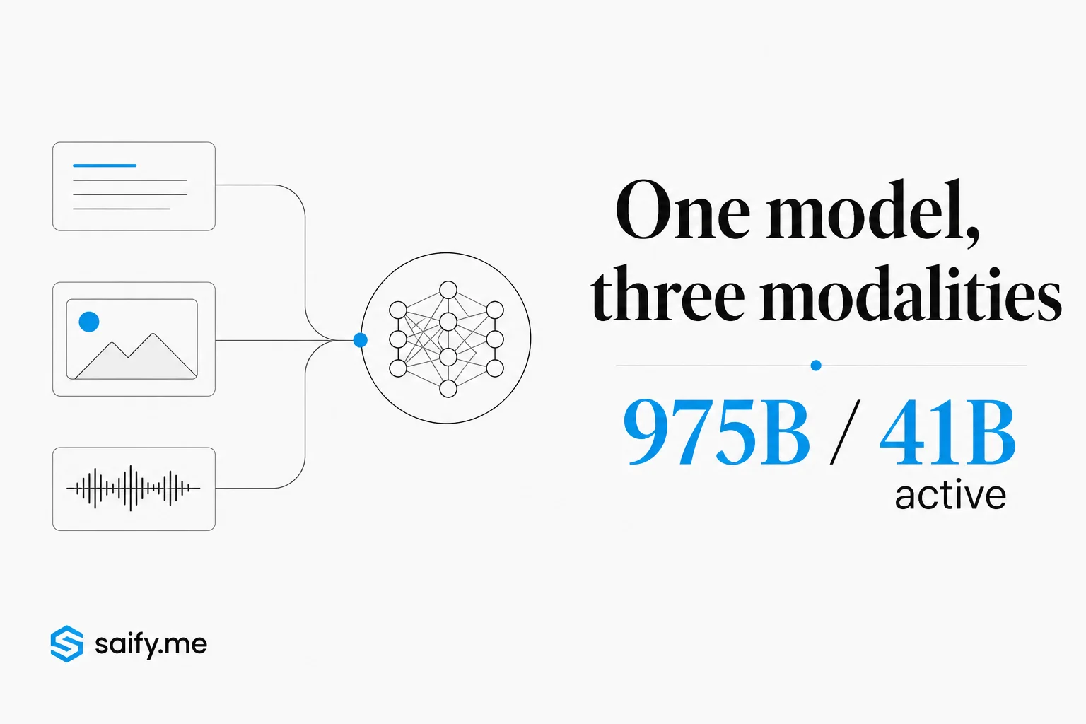 Thinking Machines Inkling is the open-weight multimodal base I would actually fine-tune