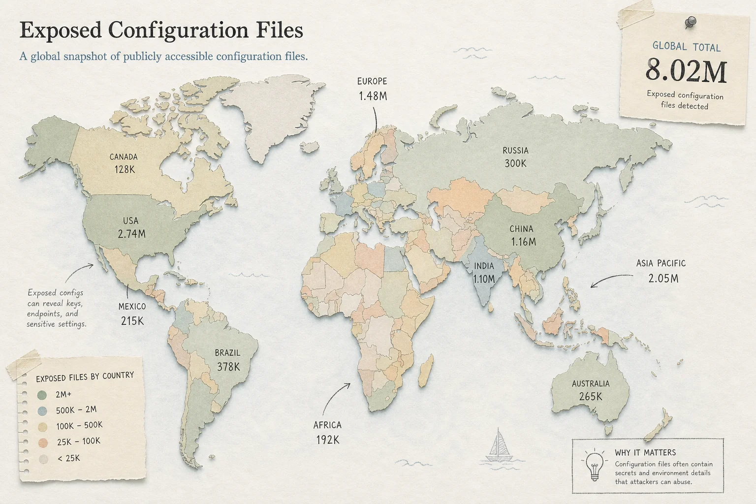 Map-style diagram showing global scale of exposed .env configuration files on public IPs