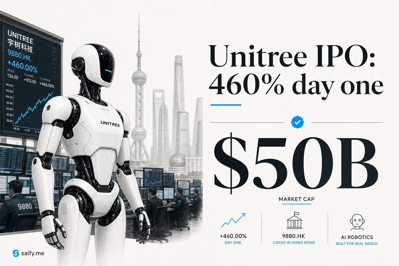 Unitree's 460% IPO pop made a $16B robot king. The software moment is still years out.