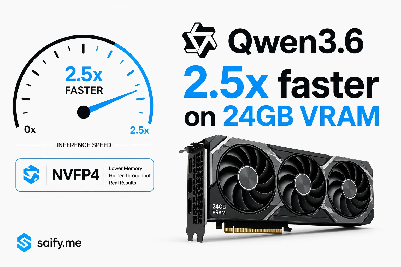 Unsloth's Qwen3.6 NVFP4 quants run 2.5x faster on a 24GB GPU