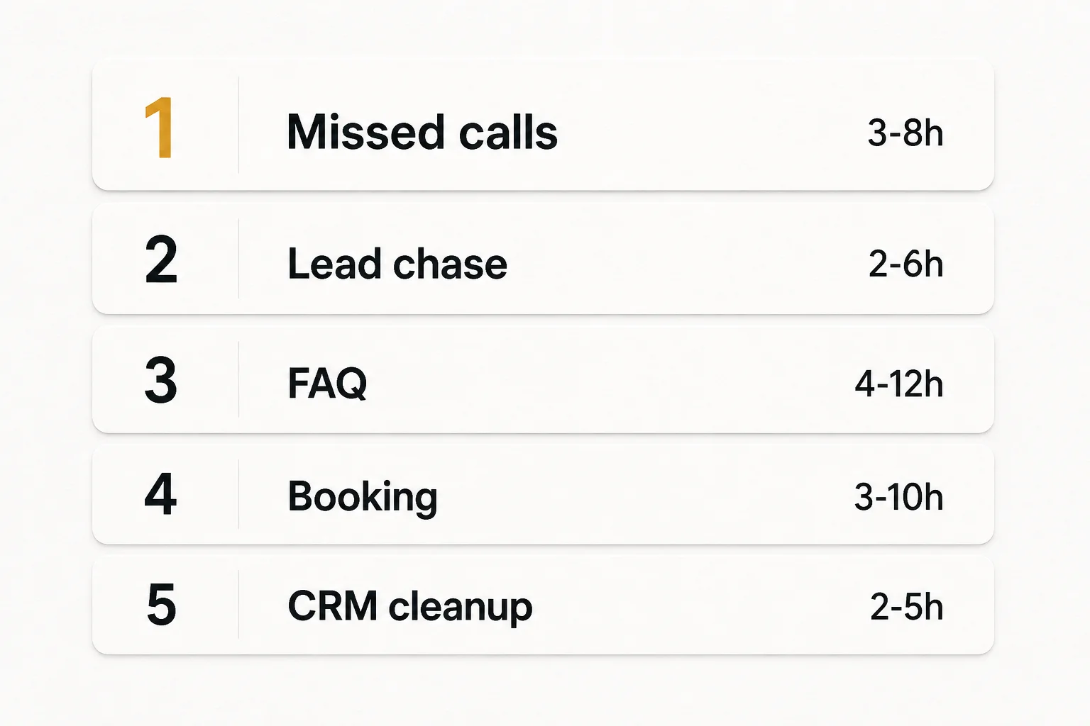 Soft Paper ranked list graphic of five AI ops workflows from missed calls to CRM cleanup with hour ranges