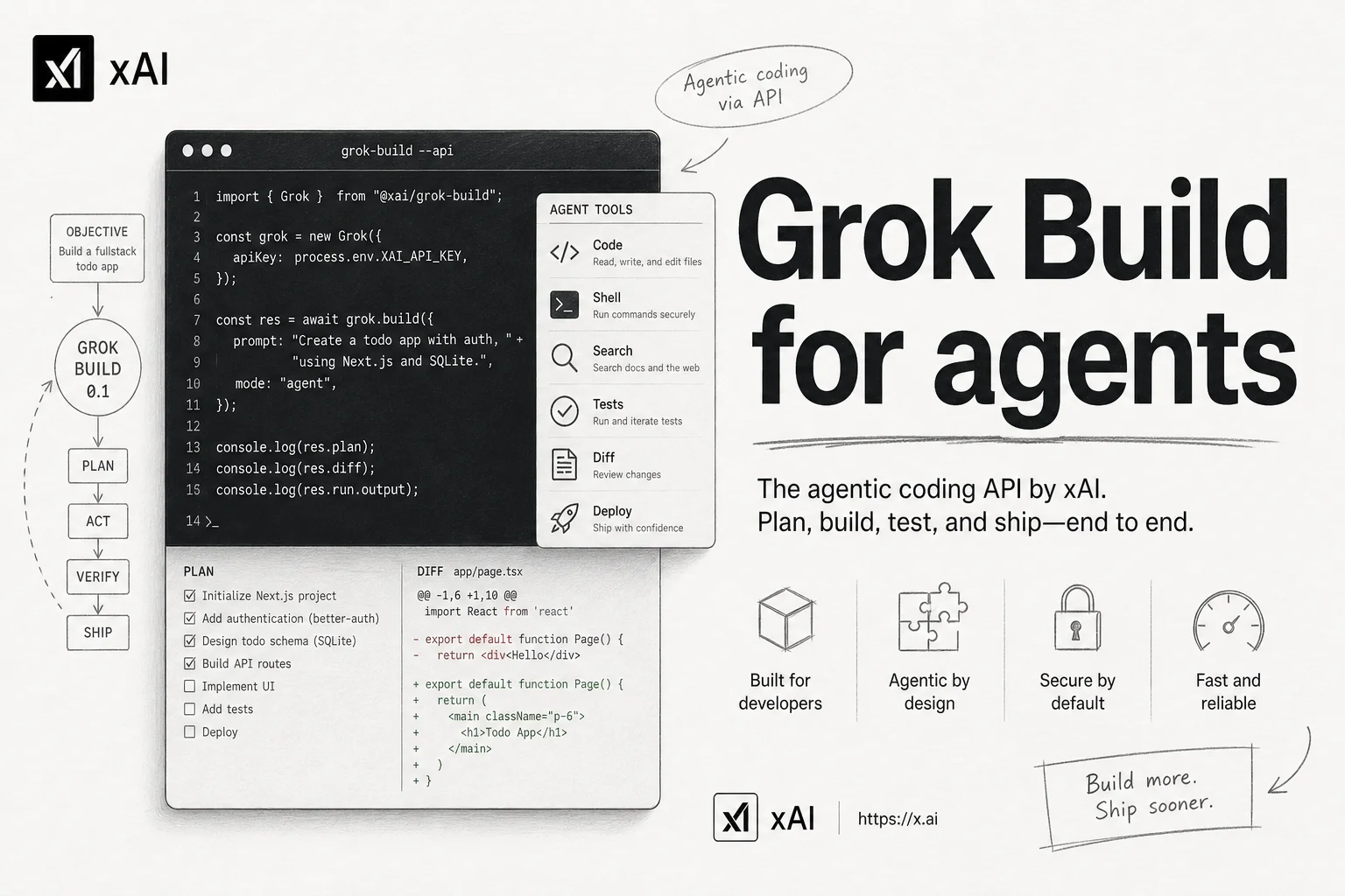 Grok Build 0.1: xAI's $1/M agentic coding API and what it costs in production