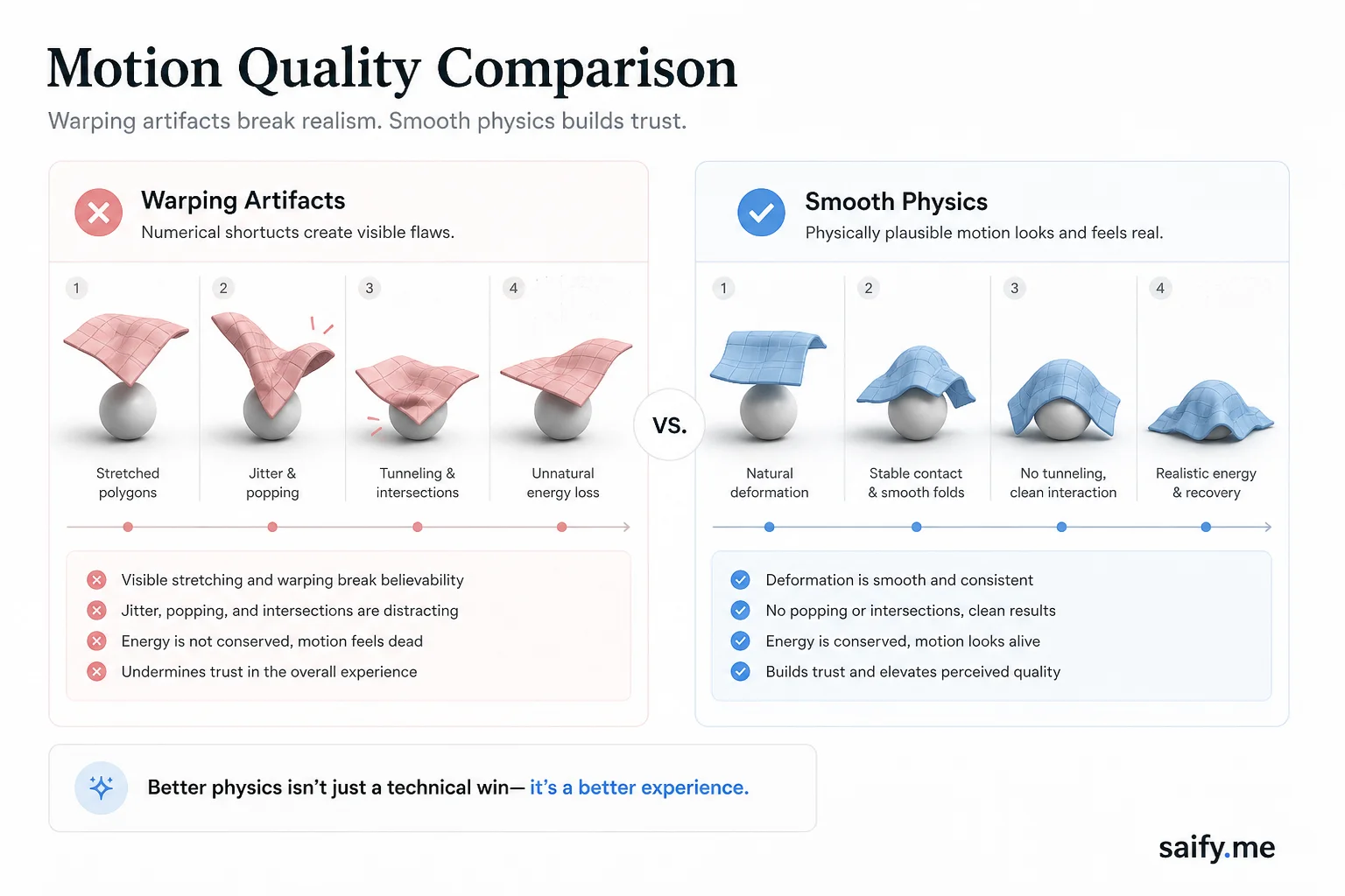 Comparison of motion quality showing warping artifacts versus smoother physics in Grok Imagine Video 1.5