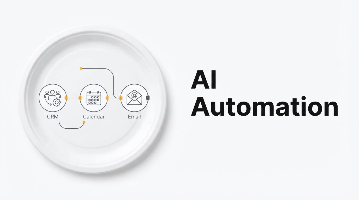 AI Automation