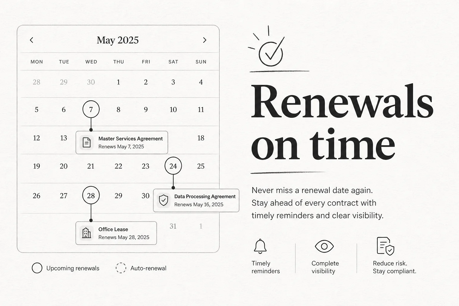 Contract Renewal Reminders