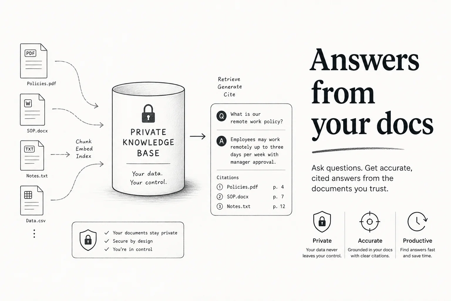 RAG Knowledge Base