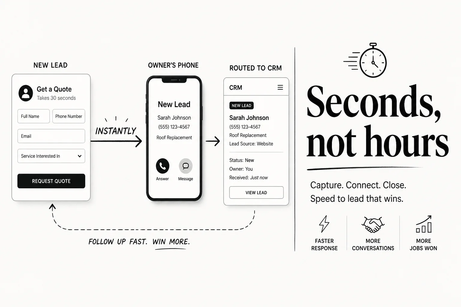 Speed-to-Lead Routing