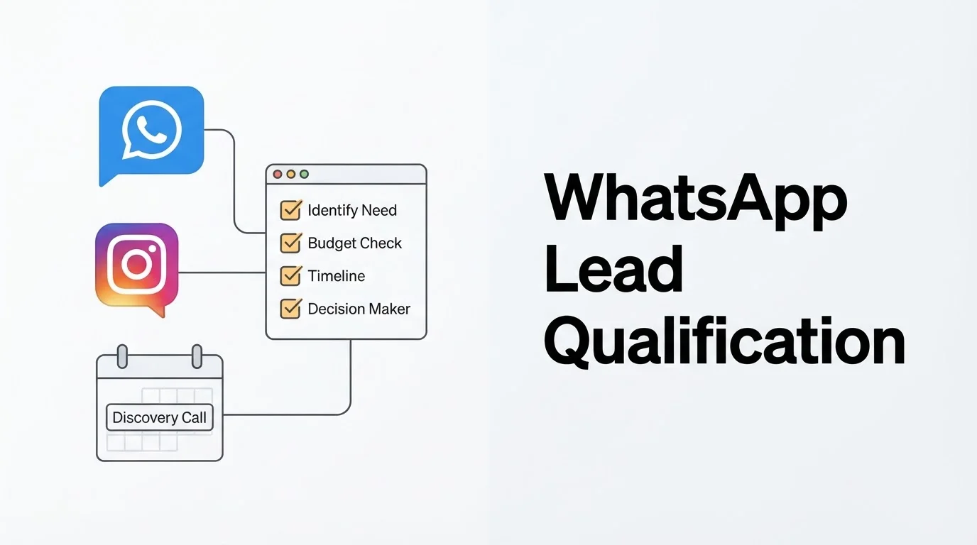 WhatsApp Lead Qualification